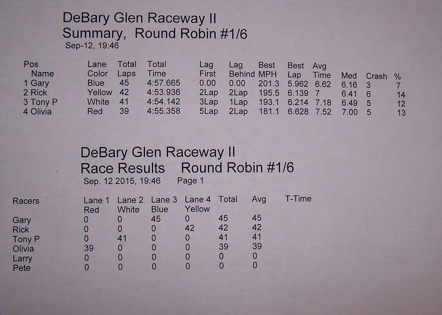 Race%20results%20001_zpsiwnarw51.jpg