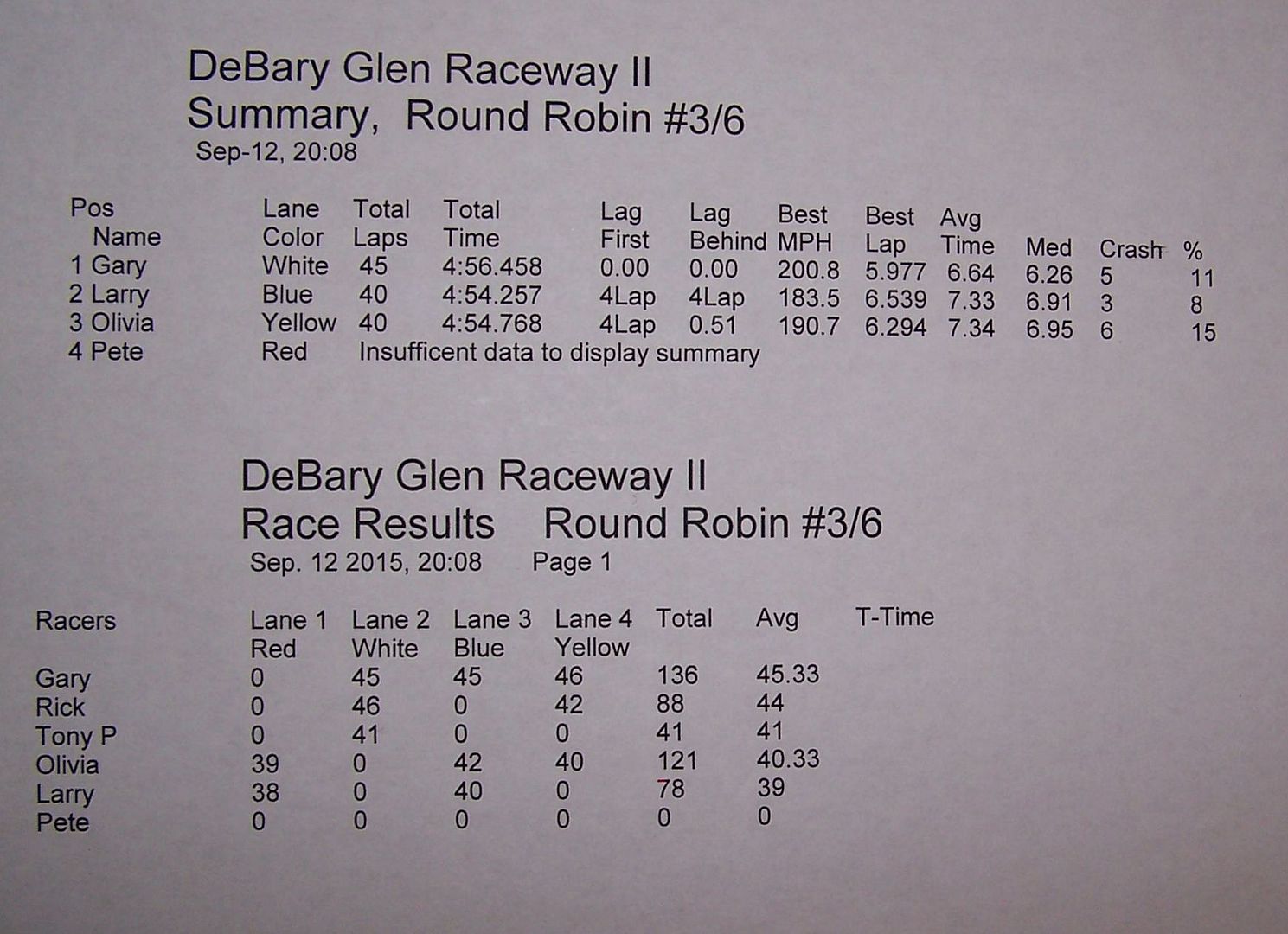 Race%20results%20003_zpsev3x36yl.jpg