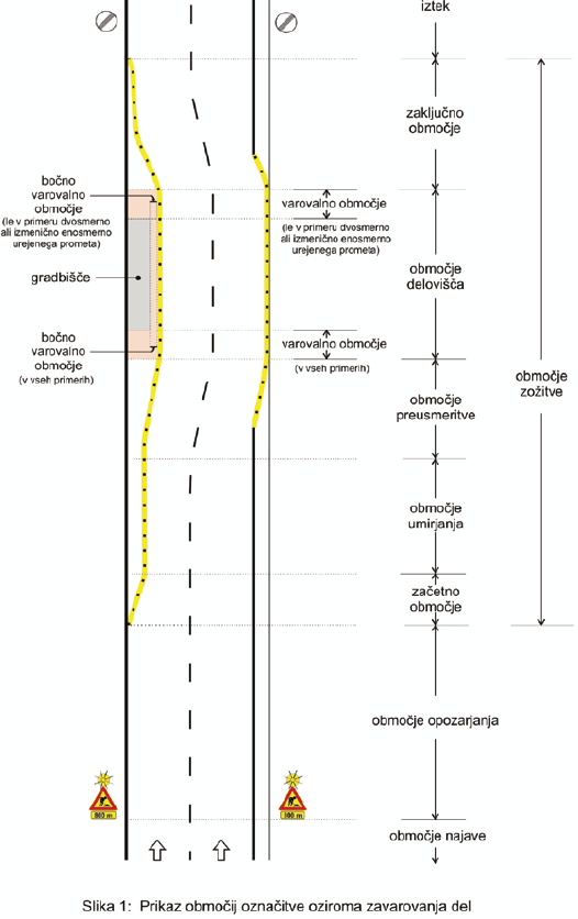 pravilnikhorizontalnasignalizacija.png