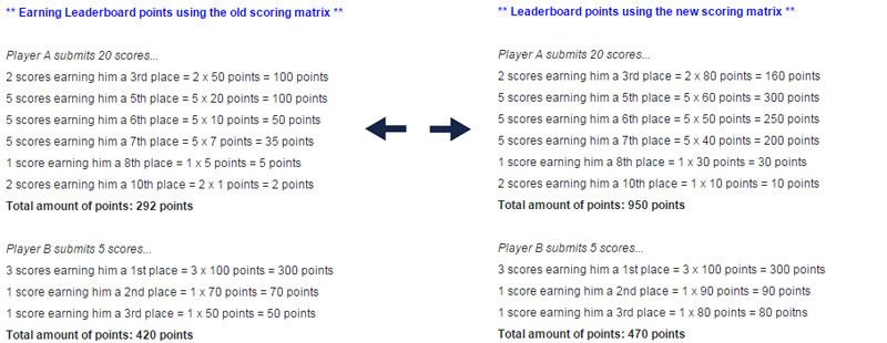 Leaderboard_compare.jpg