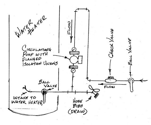 Bleeding my circulating pump line