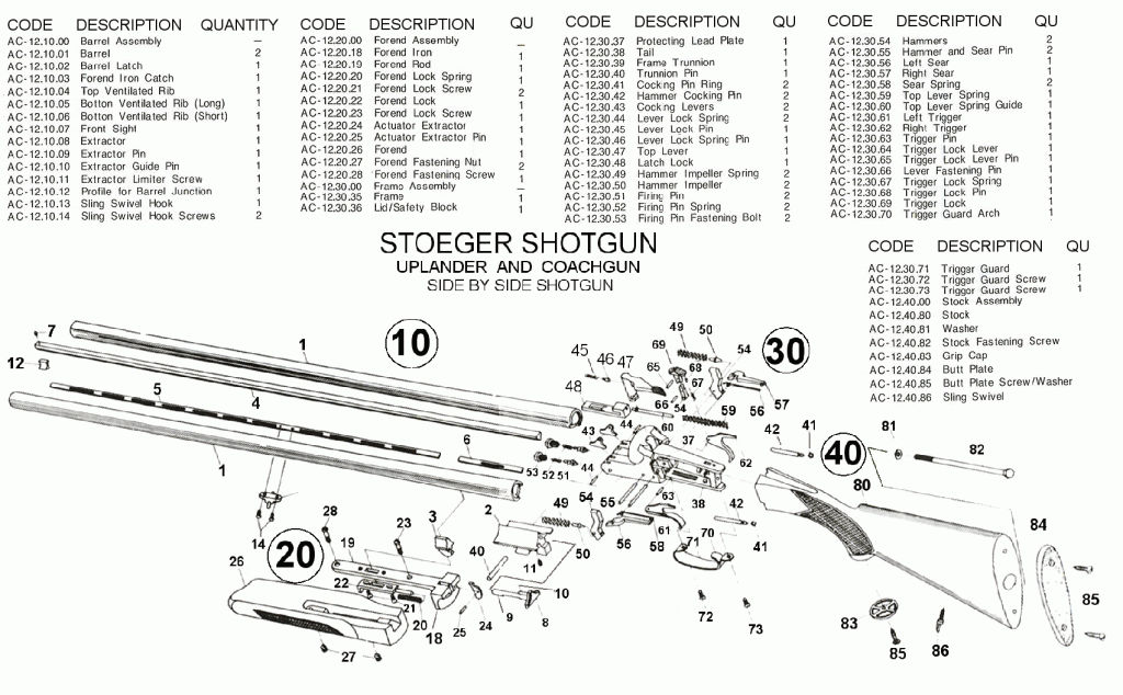 Инструкция Stoeger 2000