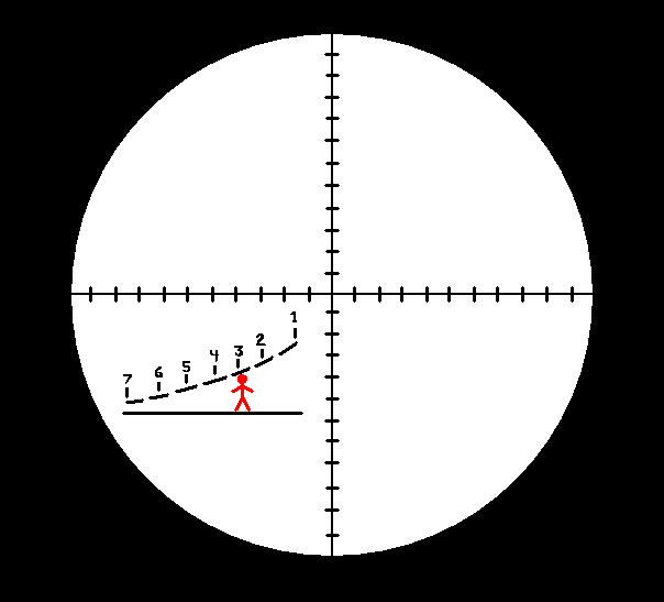 Range Estimating Scopes Project Reality Forums