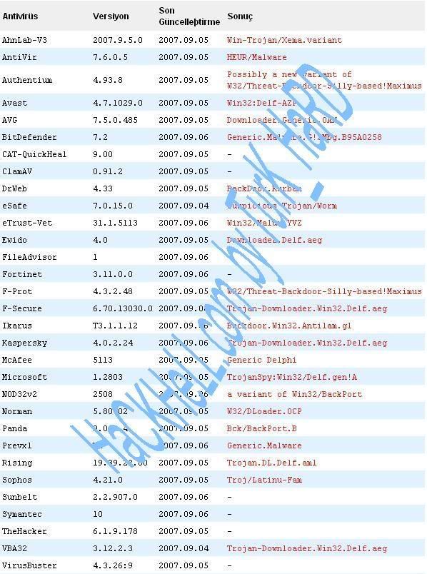 undedect_virustotal_backport1.jpg