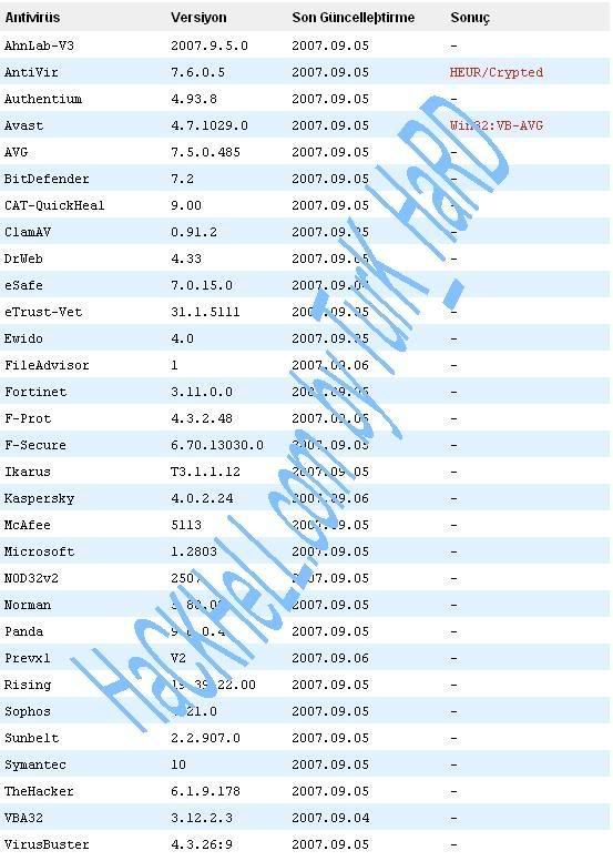 undedect_virustotal_nkeylogger2.jpg