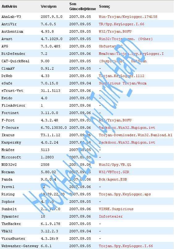 undedect_virustotal_tptspy1.jpg