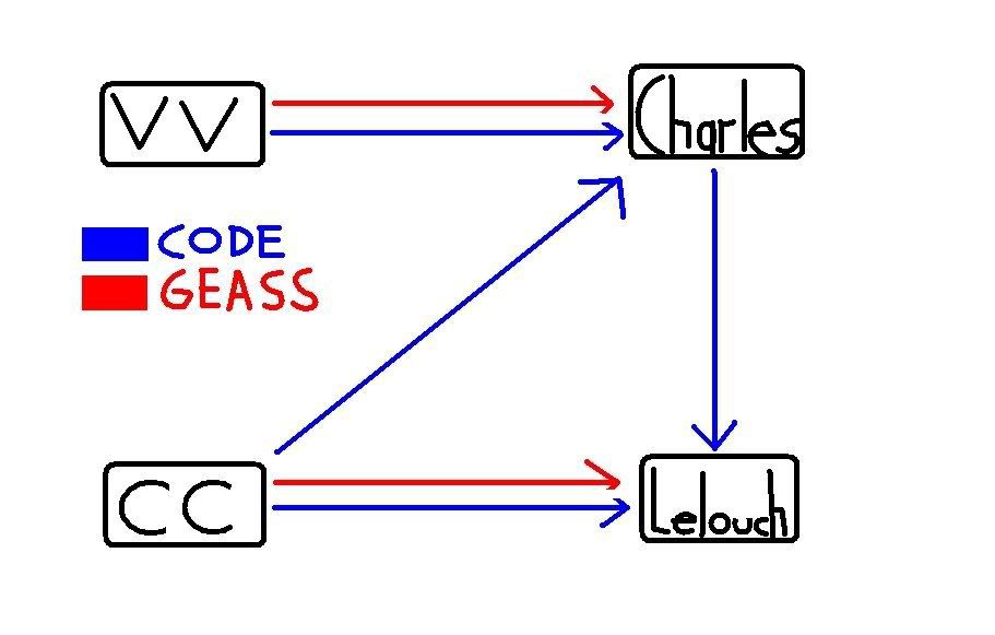 Code Geass: Every Character's Age : r/CodeGeass